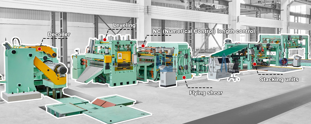 high speed cut to length line